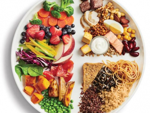 Тарілка здорового харчування: підказка для збалансованого щоденного меню від МОЗ