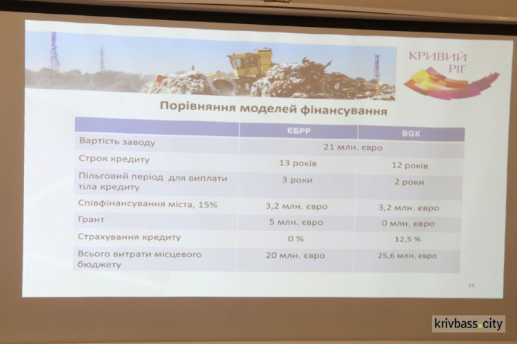 Будівництво сміттєпереробного заводу: у міськвиконкомі підписано меморандум