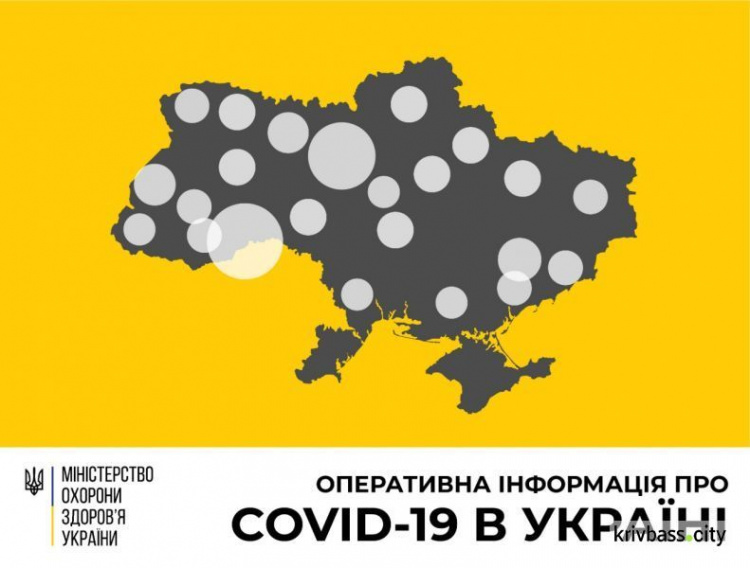 МОЗ України інформує: дані на 19 липня по COVID-19