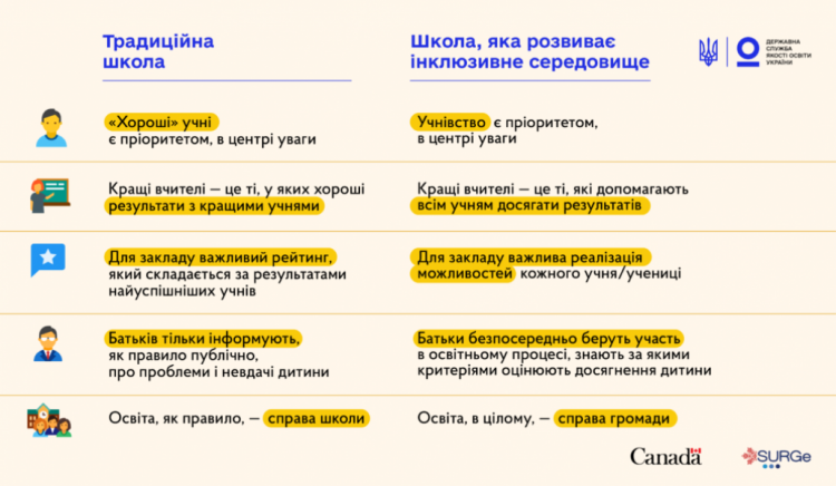 Зображення з сайту Державної служби якості освіти України 
