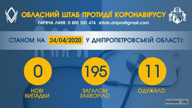 інфографіка пресслужби Дніпропетровської ОДА 