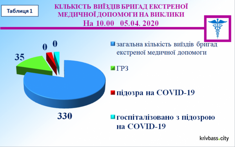 інфографіка управління преси та внутріншьої політики міськвиконкому