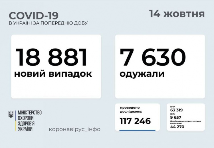 Зображення з офіційного Telegram-каналу "Коронавірус_інфо" МОЗ України