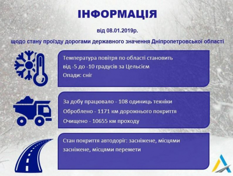 Водителям сообщили об актуальном состоянии дорог в Днепропетровской области