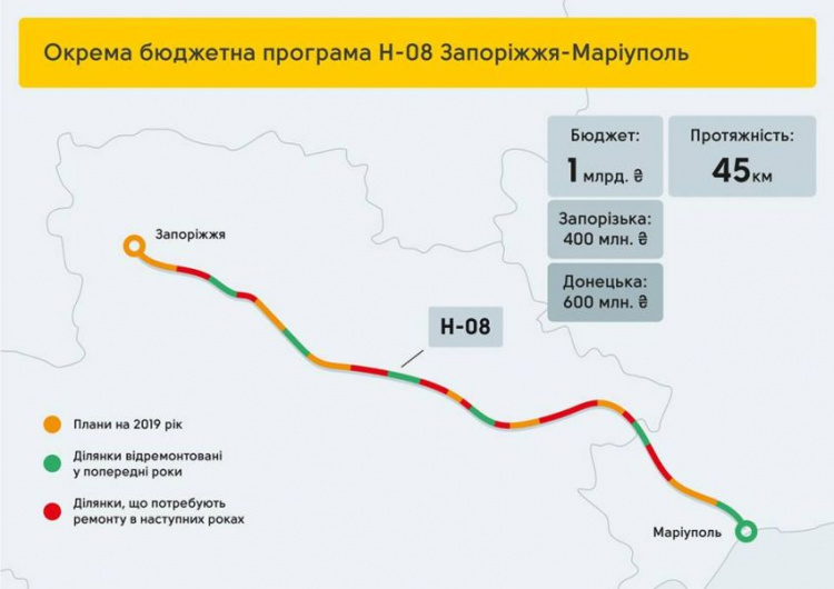 Трасса, которая соединит Днепропетровскую область с рядом областей, станет скоростной