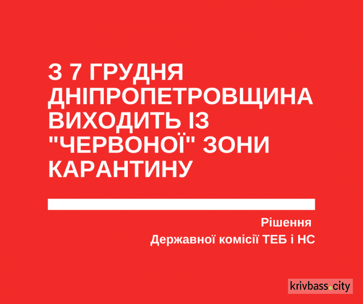 Відзавтра Дніпропетровщина залишає “червону” зону карантину