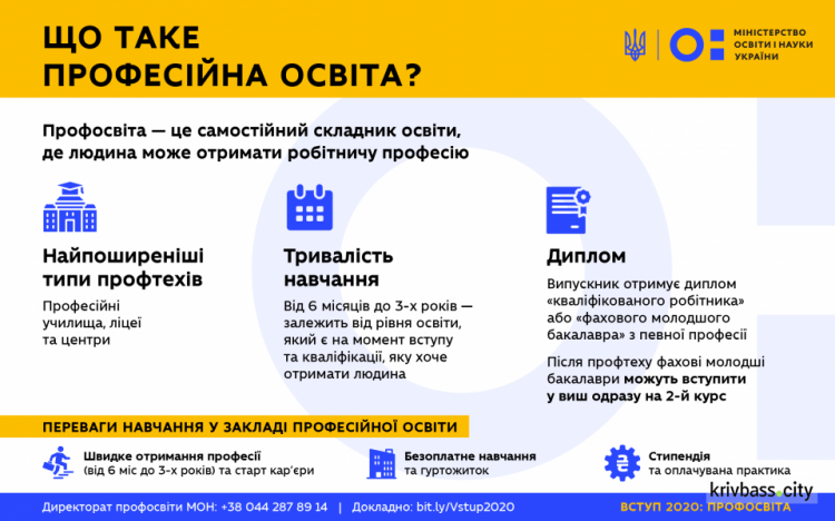 Інфографіка із офіційного сайту МОН України
