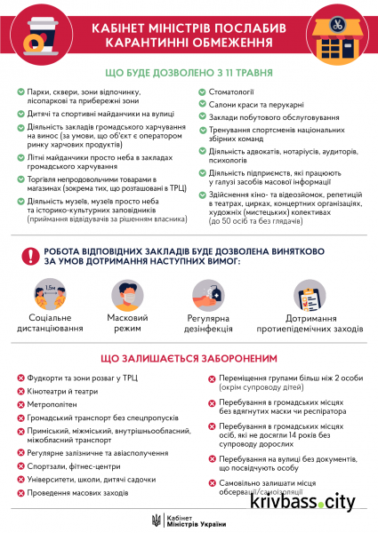 Інфографіка Кабінету Міністрів України