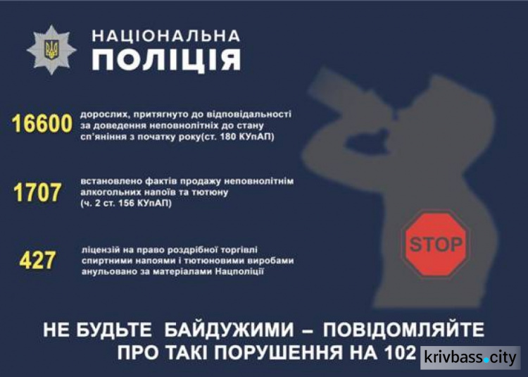 Национальная полиция против детского алкоголизма (ФОТО)
