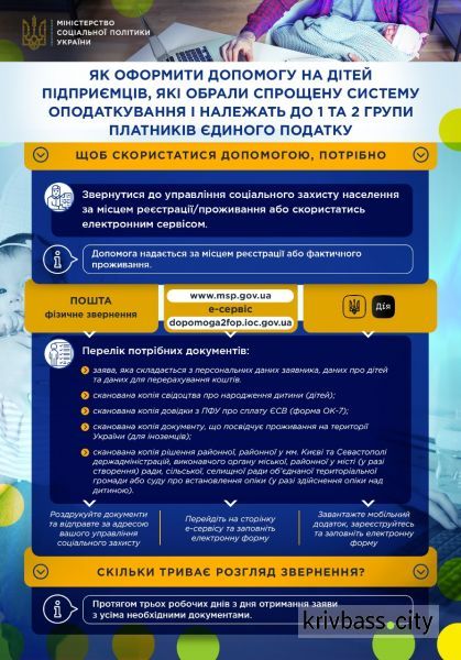 Інфографіка Міністерства соціальної політики України