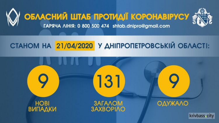 Інфографіка пресслужби Дніпропетровської ОДА