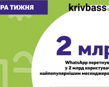2 мільярди користувачів - WhatsApp став найпопулярнішим месенджером у світі