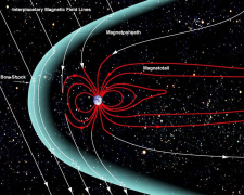 Магнітосфера Землі - фото ілюстративне з відкритих джерел     