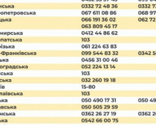 Зображення із офіційного Telegram-каналу "Коронавірус_інфо" МОЗ України