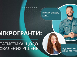 Фото Дніпропетровської обласної служби зайнятості