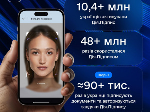 Понад 48 мільйонів підписів: українці активно користуються Дія.Підписом