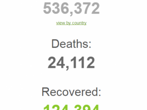 Скріншот із ресусу Worldometers