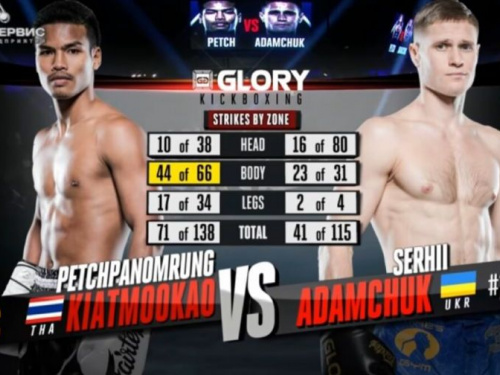 Кикбоксер из Кривого Рога боролся за чемпионский пояс в Техасе (фото)