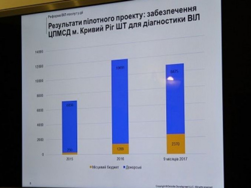 Министерство здравоохранения разработает программу по профилактике ВИЧ/СПИДа на опыте Кривого Рога (ФОТО)