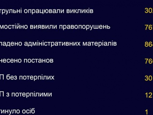 Патрульная полиция Кривого Рога за прошлую неделю выявили 47 водителей в нетрезвом состоянии (ИНФОГРАФИКА)