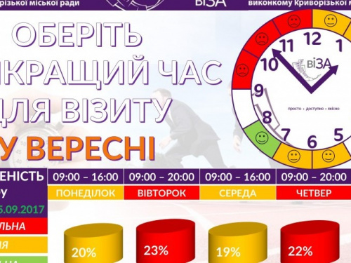 Когда идти за паспортом: составлен график загруженности криворожского центра «Виза»