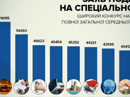 В Кривом Роге станет больше филологов и меньше педагогов (ИНФОГРАФИКА)