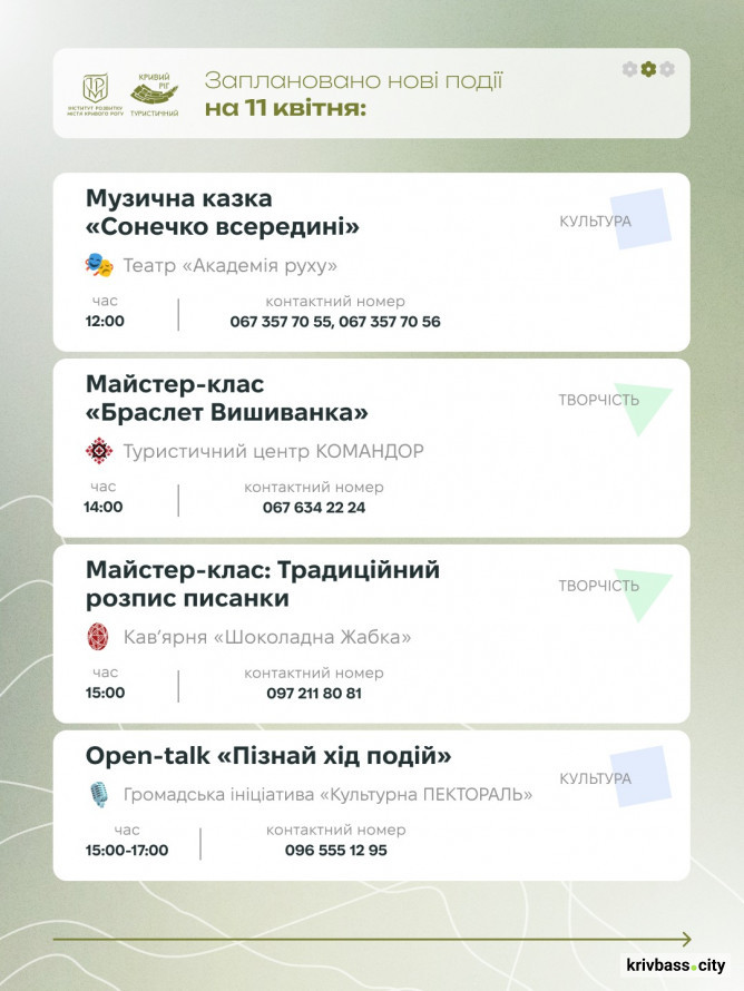 Криворізький вікенд: як провести час з родиною у Великодні вихідні