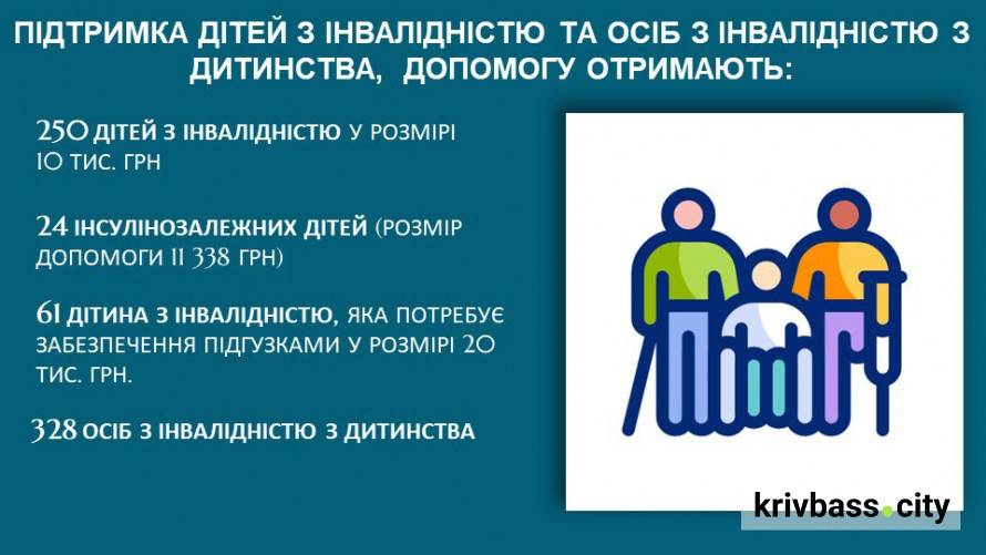 Понад 5 тисяч криворіжців отримають виплати у лютому: подробиці