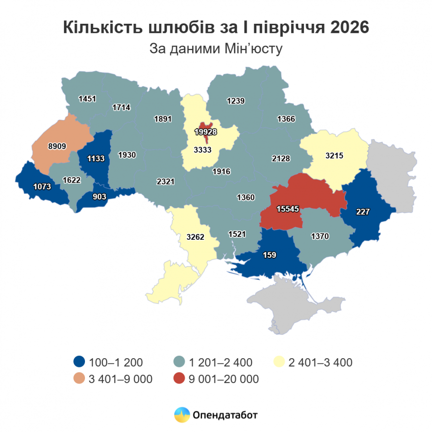 Одружень стало більше: скільки шлюбів зареєстрували на Дніпропетровщині з початку року