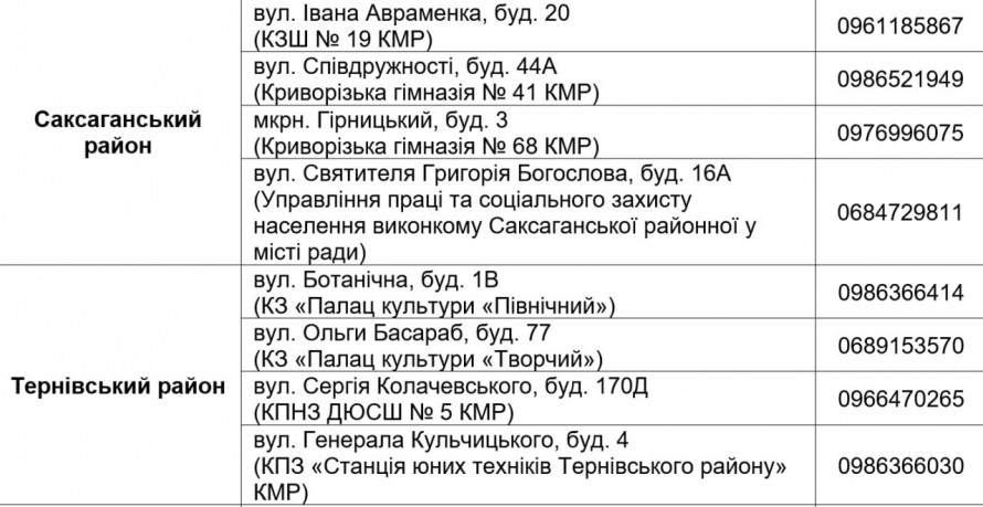 У Кривому Розі з 9 вересня стартує четверта хвиля видачи продуктових наборів: хто зможе отримати