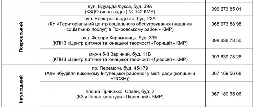 У Кривому Розі з 17 серпня стартує нова видача продуктових наборів: хто може отримати допомогу