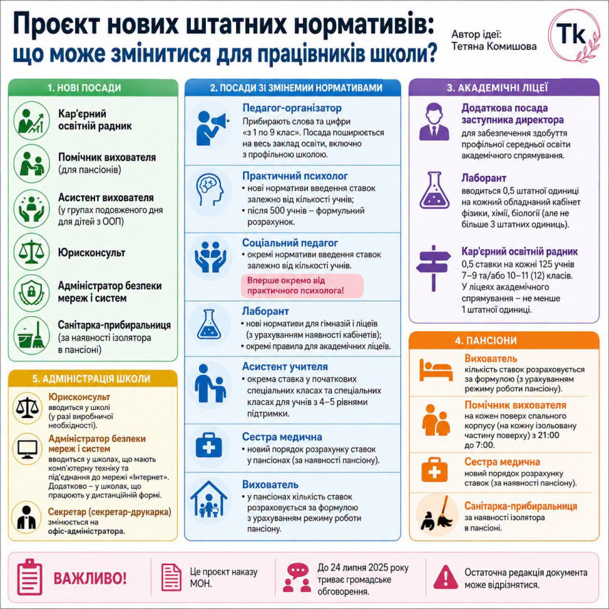 Оптимізація чи скорочення: МОН пропонує змінити шкільні штатні розклади