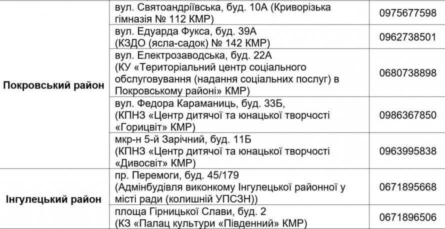 У Кривому Розі з 9 вересня стартує четверта хвиля видачи продуктових наборів: хто зможе отримати