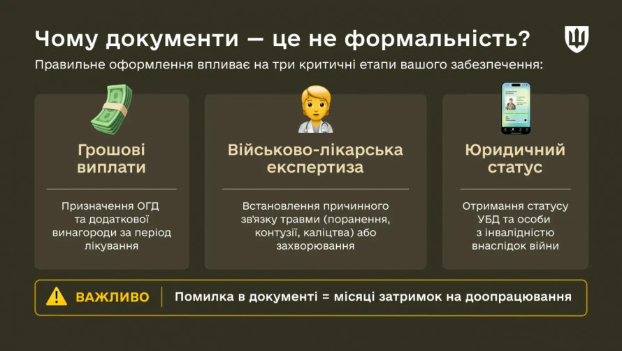 Оформлення документів після поранення: пам’ятка для військовослужбовця від фахівців Міноборони