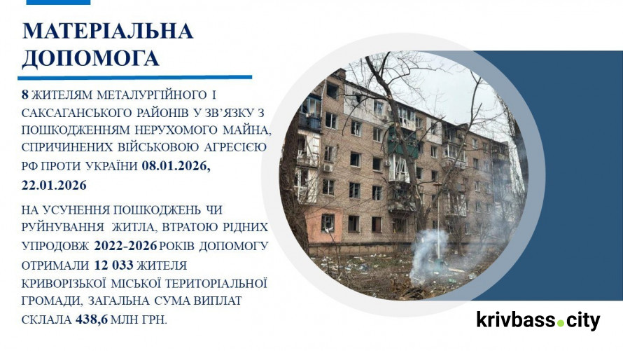 Грошова допомога від міста у березні: які суми отримають криворіжці