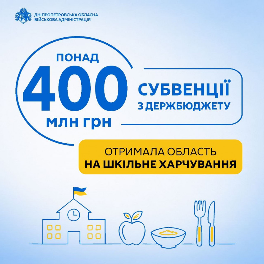 Дніпропетровщина отримала понад 400 млн грн на безкоштовне шкільне харчування: чому це важливо