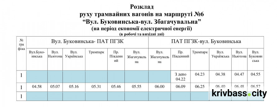 Трамвай №6 курсуватиме за зміненим розкладом: свіжі новини про рух транспорту у Кривому Розі