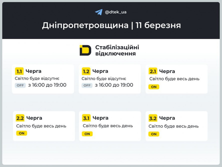 НОВІ ГРАФІКИ відключень для Кривого Рогу на 11 березня: що прогнозують енергетики