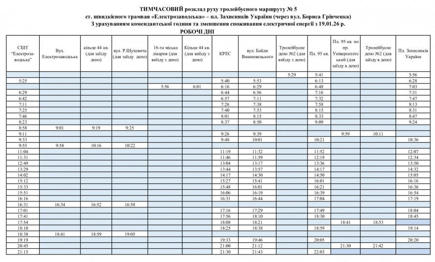 Тролейбус №5 у Кривому Розі: маршрут, зупинки та розклад руху