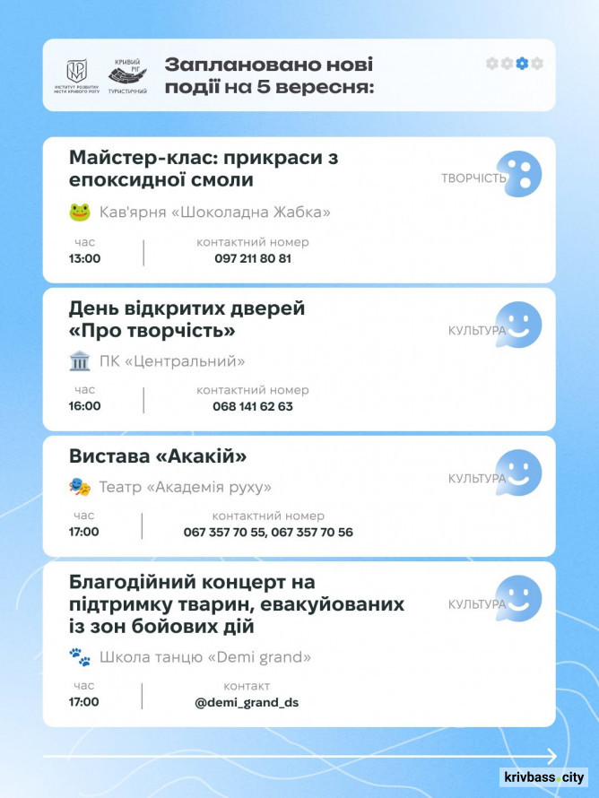 Від екскурсій до вистав і майстер-класів: куди піти у Кривому Розі 5–6 вересня