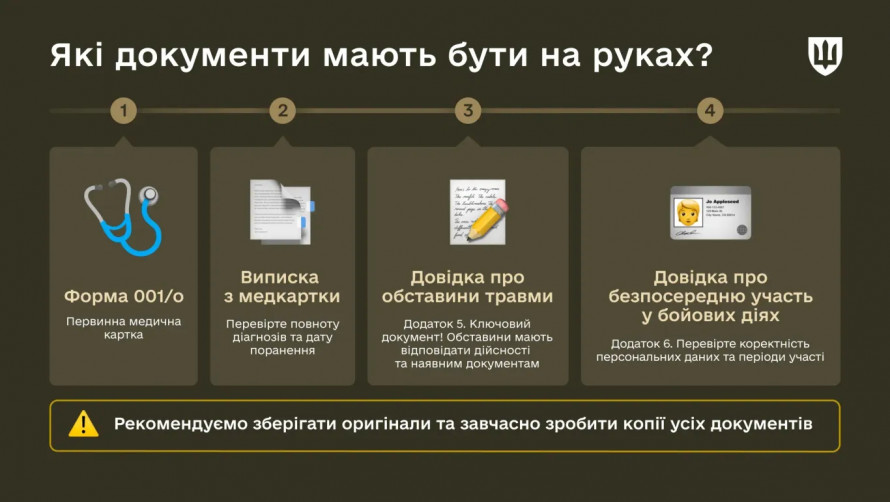 Оформлення документів після поранення: пам’ятка для військовослужбовця від фахівців Міноборони