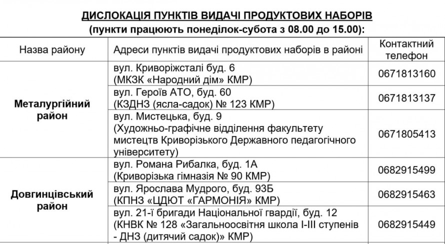 У Кривому Розі з 9 вересня стартує четверта хвиля видачи продуктових наборів: хто зможе отримати