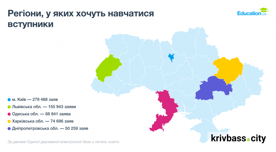 Менеджмент знову в лідерах: які спеціальності найчастіше обирали вступники у 2026 році