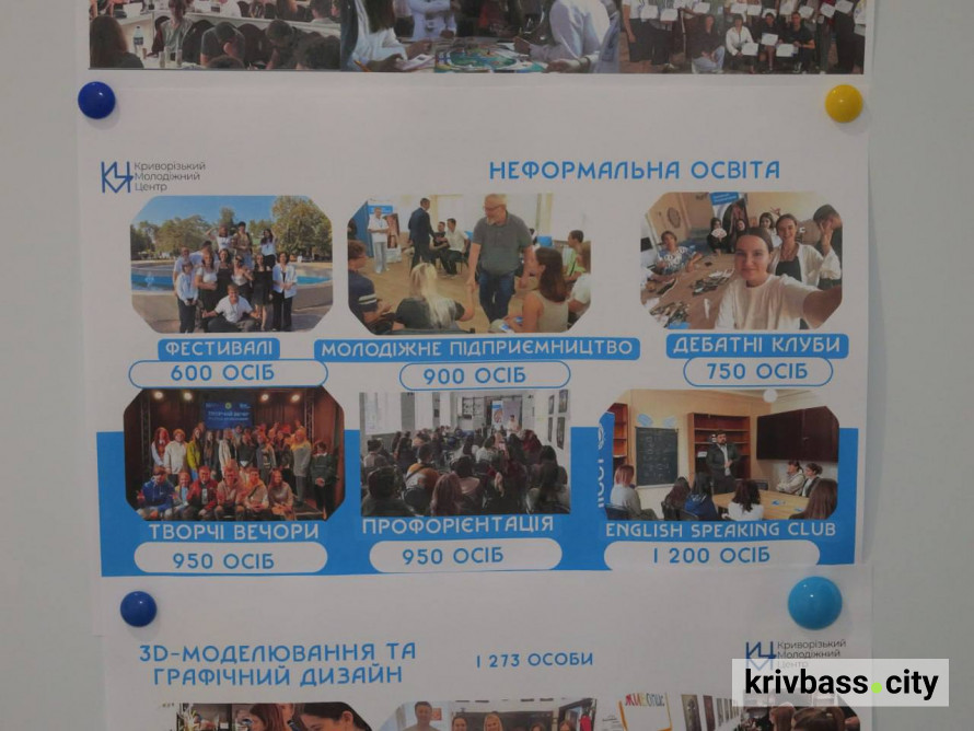 Від навчання до творчості: у Кривому Розі відкриють унікальний простір для молоді