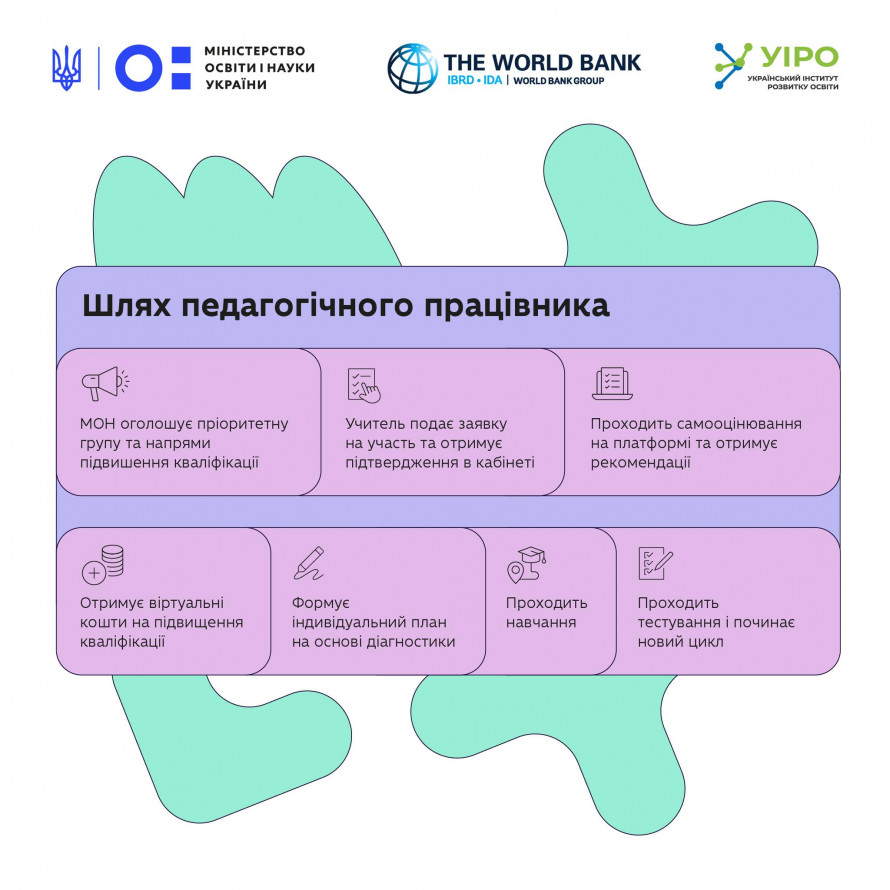 У грудні стартує проєкт "Гроші ходять за вчителем": хто може долучитися