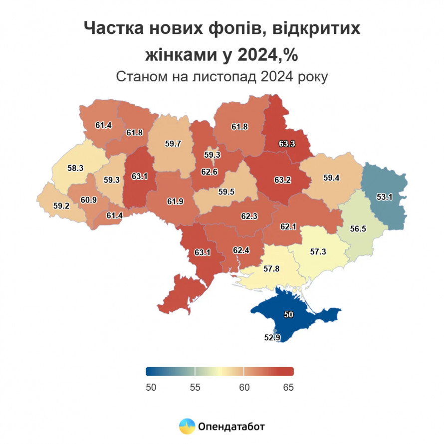 Жінки Дніпропетровщини активно відкривають ФОПи та керують бізнесом: подробиці