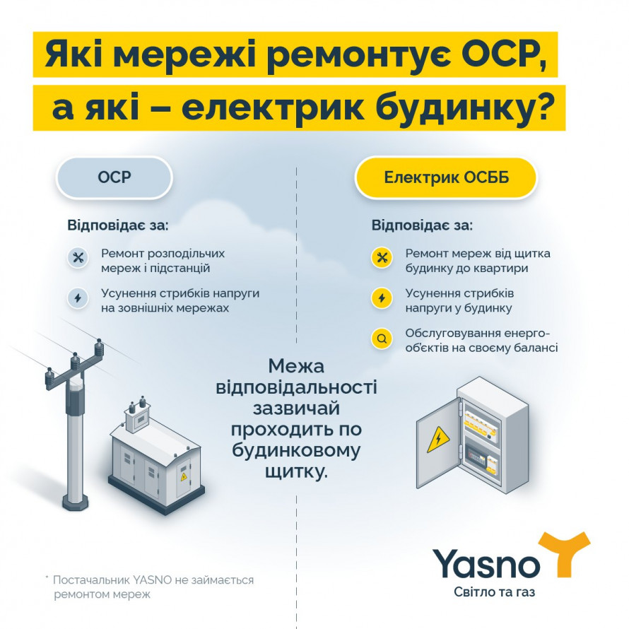 Хто усуває аварії на електромережах: роз'яснення від фахівців YASNO