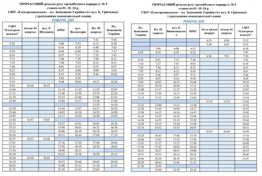 Актуальний графік руху тролейбуса №5 у Кривому Розі: розклад на робочі та вихідні дні