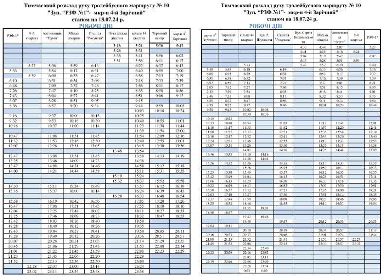 Транспорт Кривого Рогу: актуальний графік руху тролейбуса №10 у вихідні та робочі дні