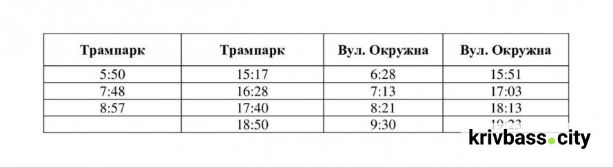 Зміна руху трамваїв №1, №3 та №4: у Кривому Розі проведуть ремонт колій